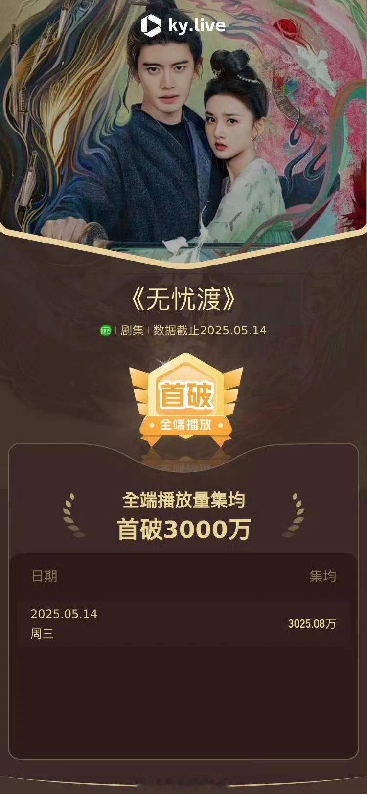 无忧渡酷云集均没办法，爆剧实力罢了[doge][挤眼]大家都来狠狠看这个无忧渡啊