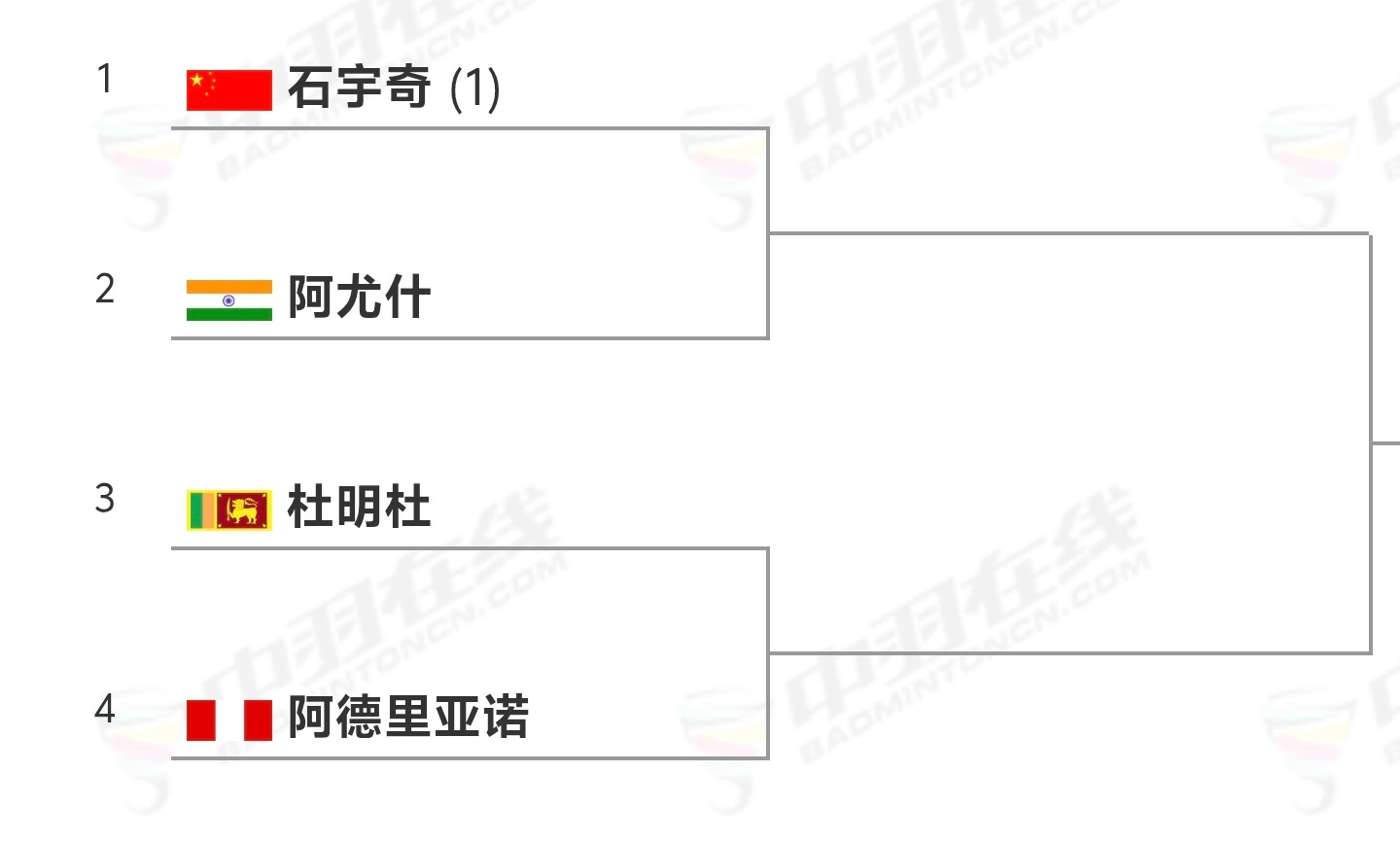 石灰粉小分队2026年世界羽毛球锦标赛 男单1/32赛：石宇奇🇨🇳 vs ?
