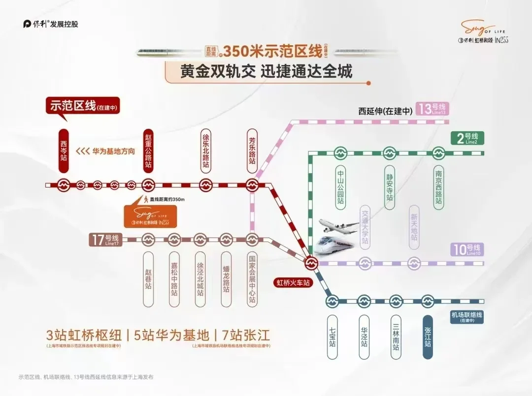 为什么我要很坚定的认筹保利虹桥和颂？