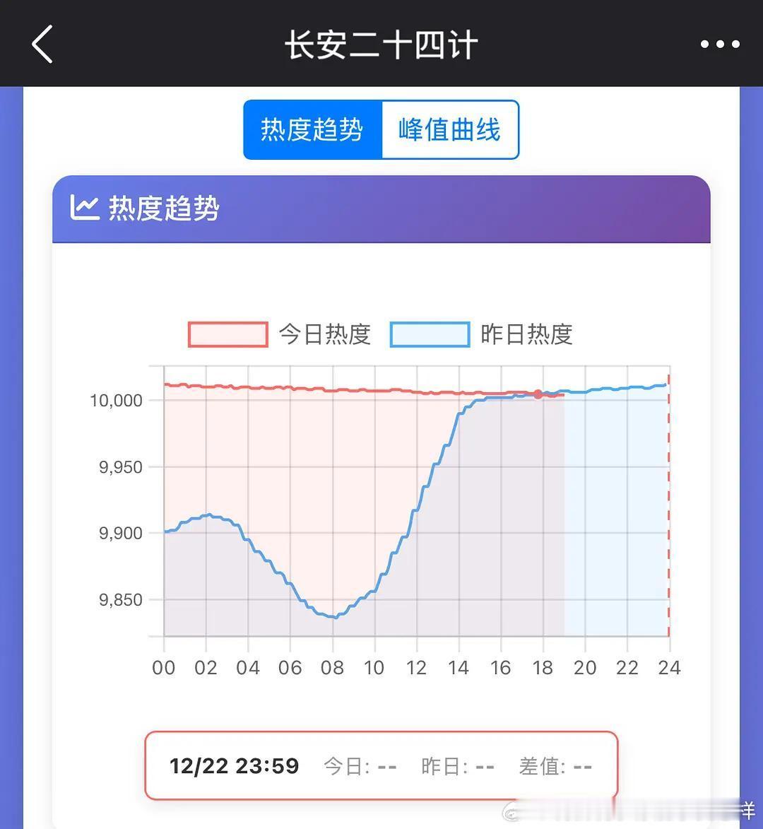 们24氵破万就不管了变一潭死水