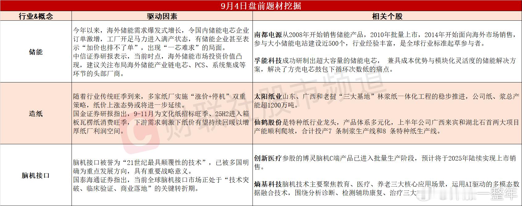 今日A股 可能表现的热点题材 ​​​