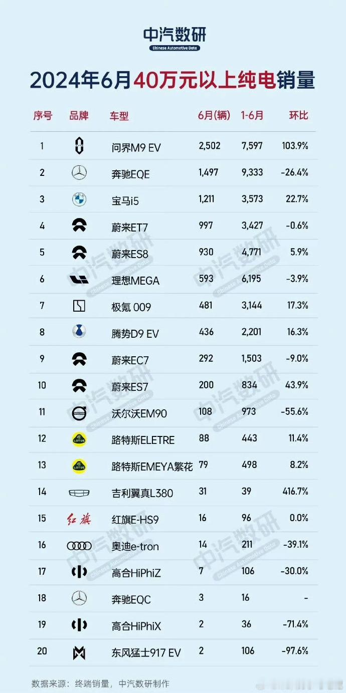 前三张图，都是销量排行榜。图4，不是。图4想要的效果是图5。 ​​​