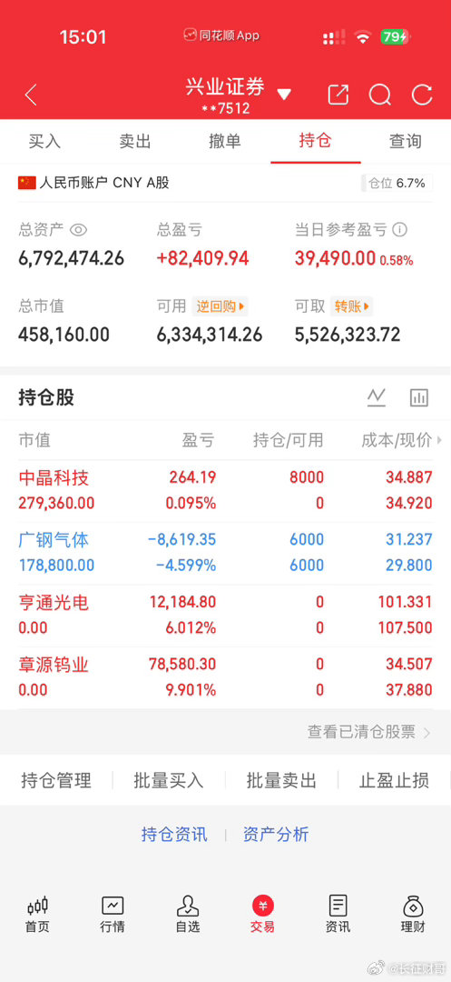 今天是6月16号！长征财哥（80w）翻倍操作之旅。继续持仓:   广钢气体,今天