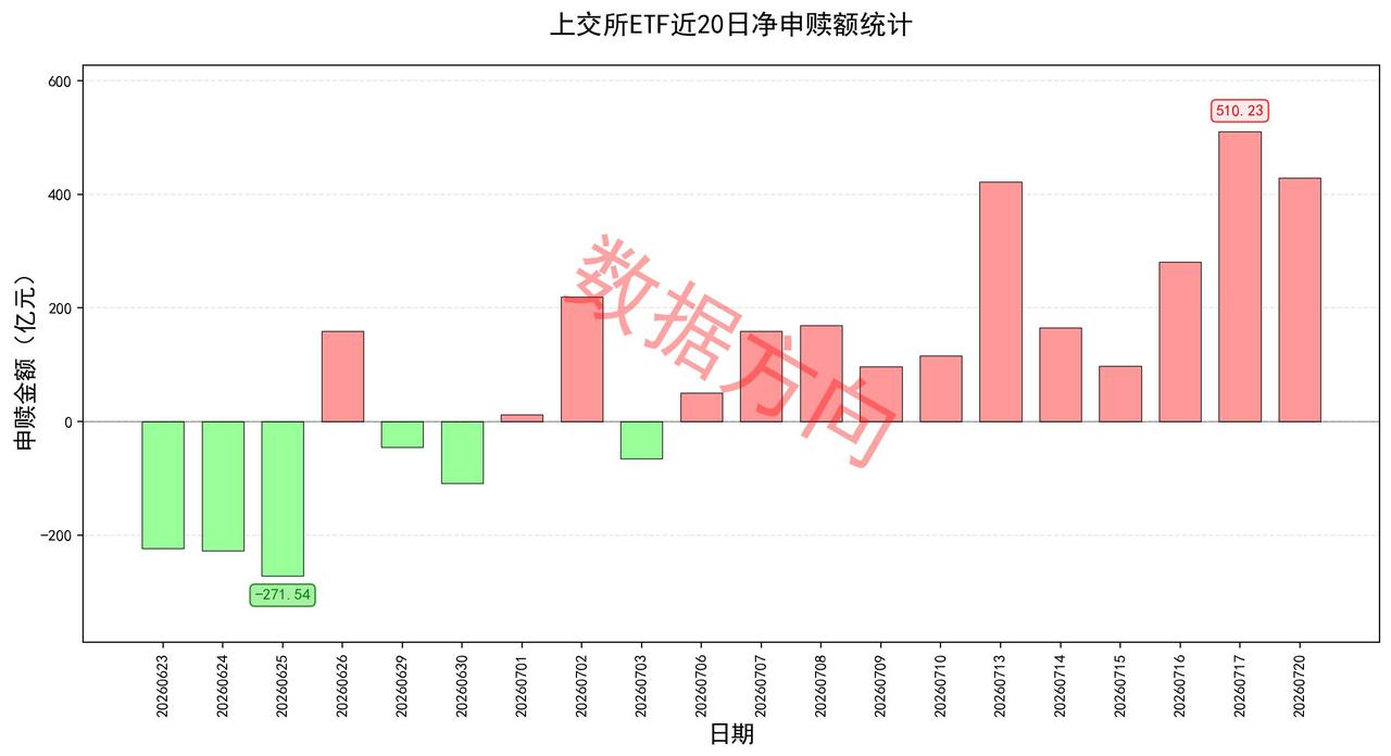 吴清座谈+险资集体发声+30家公司回购+各种松绑，利好组合拳来了
 
国常会7月