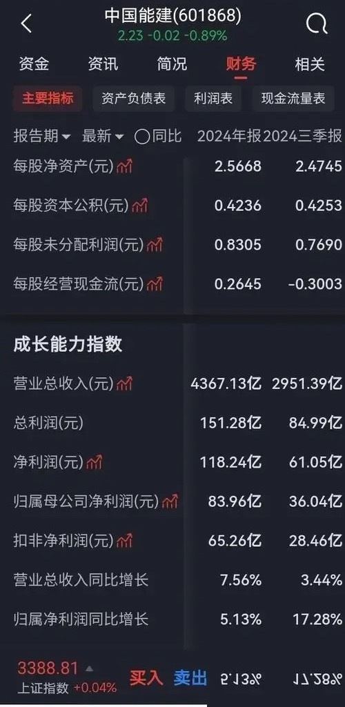 全网都算偏了长鑫科技估值！3万亿总市值只是表象，真正左右首日涨跌的是它——同一份