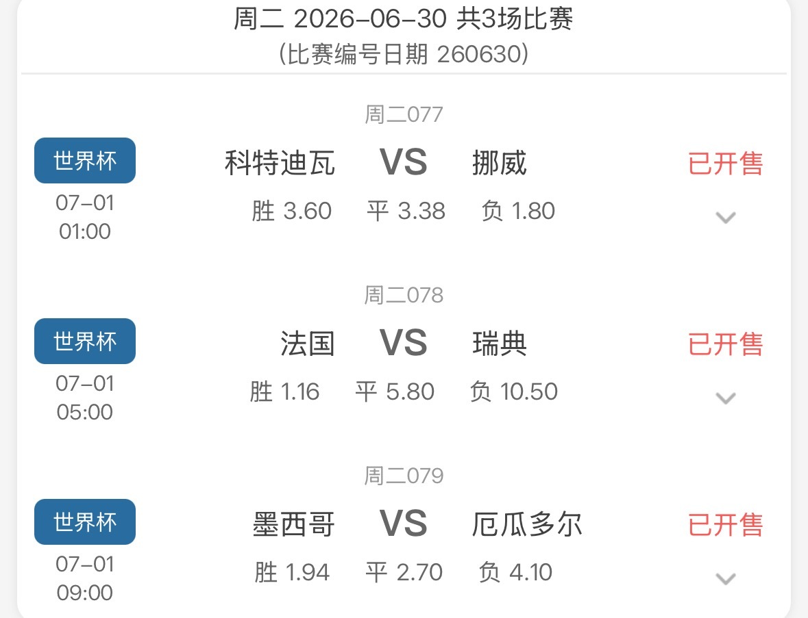 美加墨世界杯32强淘汰赛，明天三场比赛，谁能赢？科特迪瓦vs挪威法国vs瑞典墨西