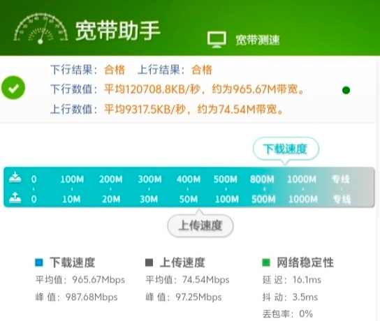 非常郁闷！厕所网速都能到千兆，书房只有三四百兆。搞了个最新的华为凌霄子母路由Q7