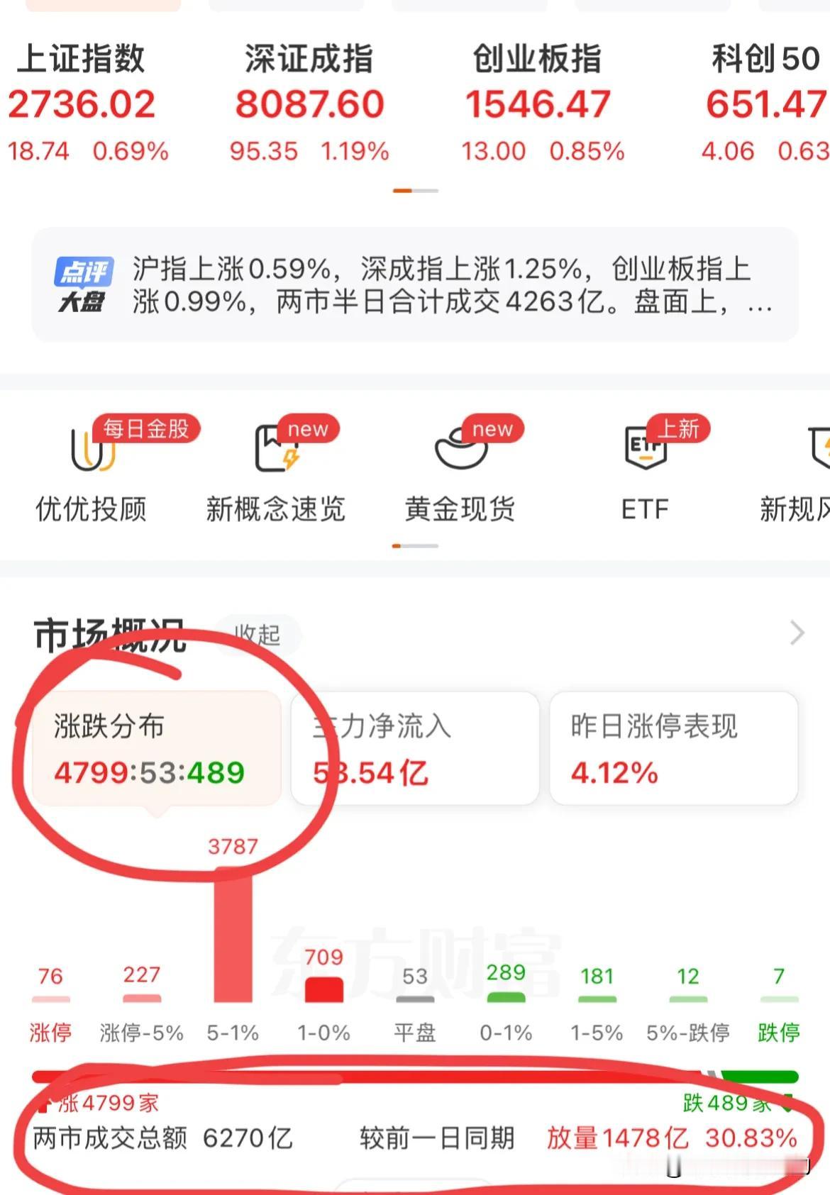 早上还没来得及开口骂，结果就又拉起来了[捂脸]！昨晚美联储宣布降息50个基点，今