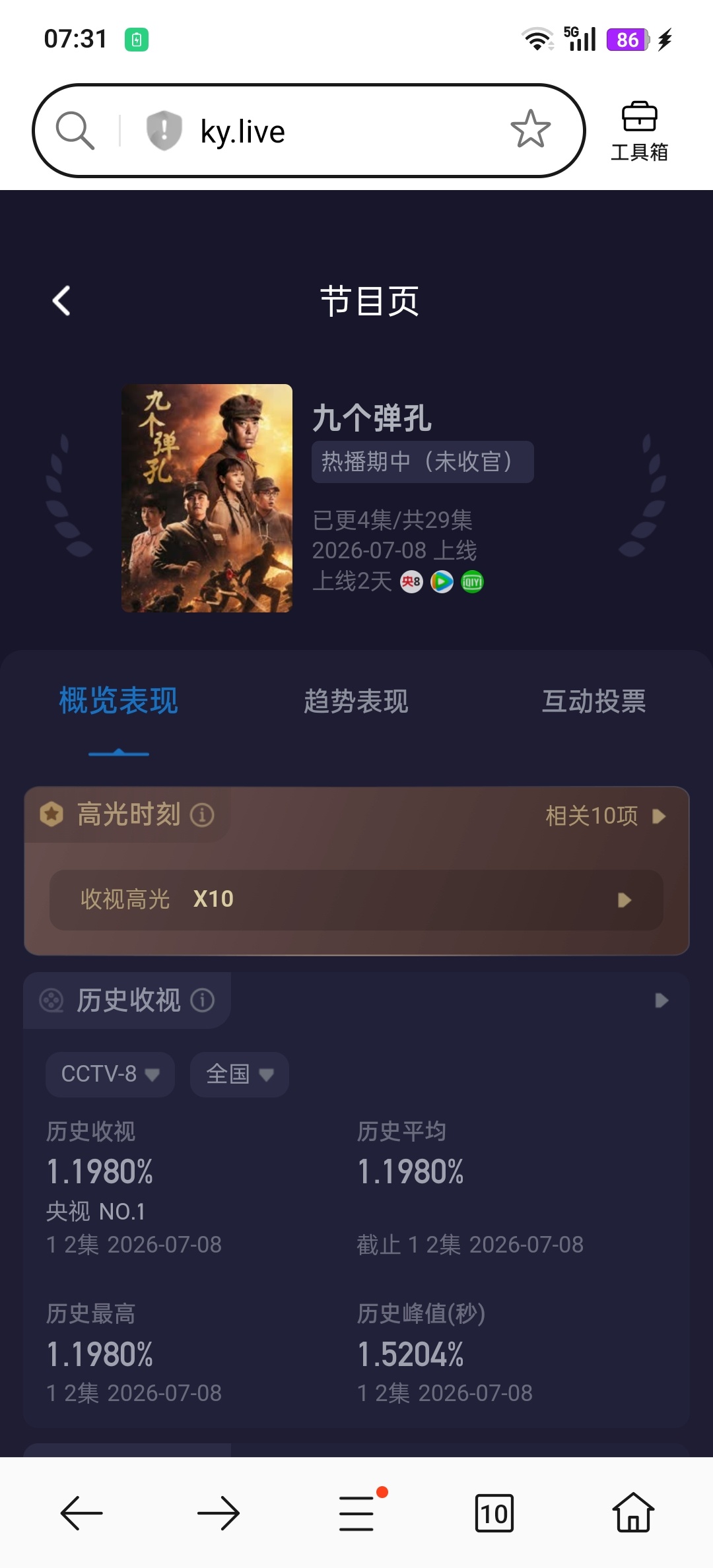 山海1/11✔️，央八新剧放积压剧突突突，非积压剧的年代剧xiao芳放次黄，央八