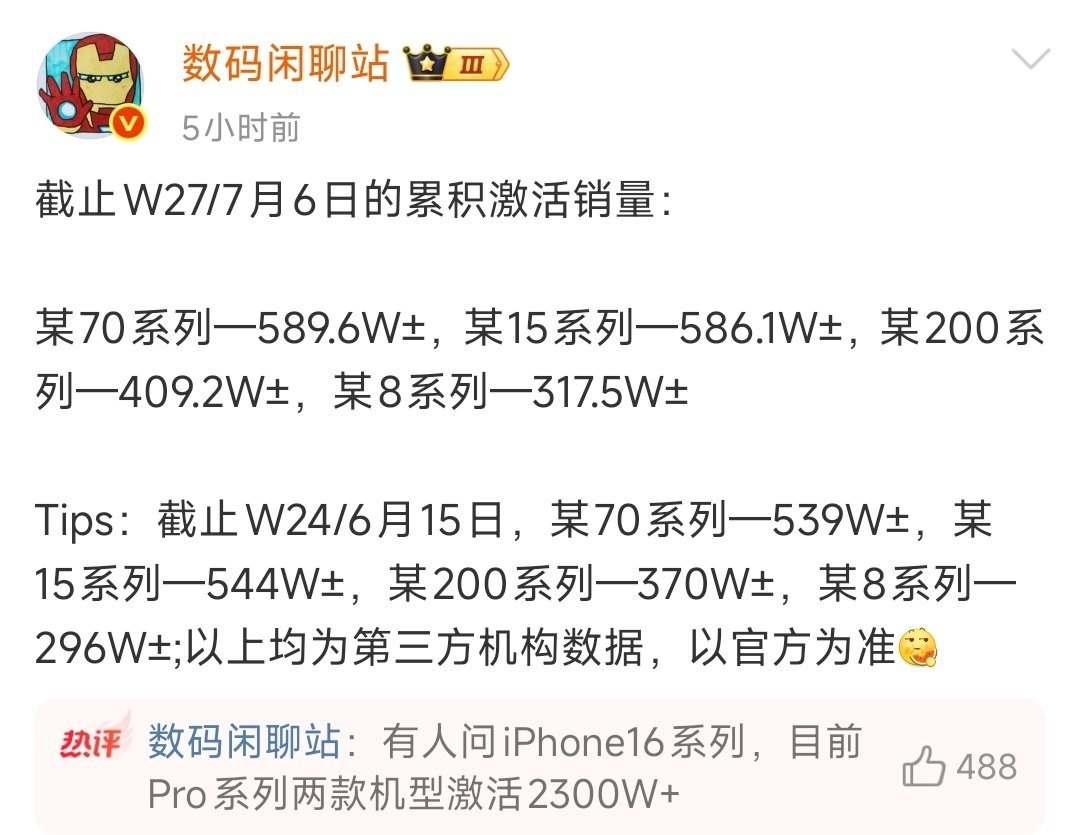 数码闲聊站[超话] 苹果还是太强了，特别是降价后更强了!华为Mate 70系列 