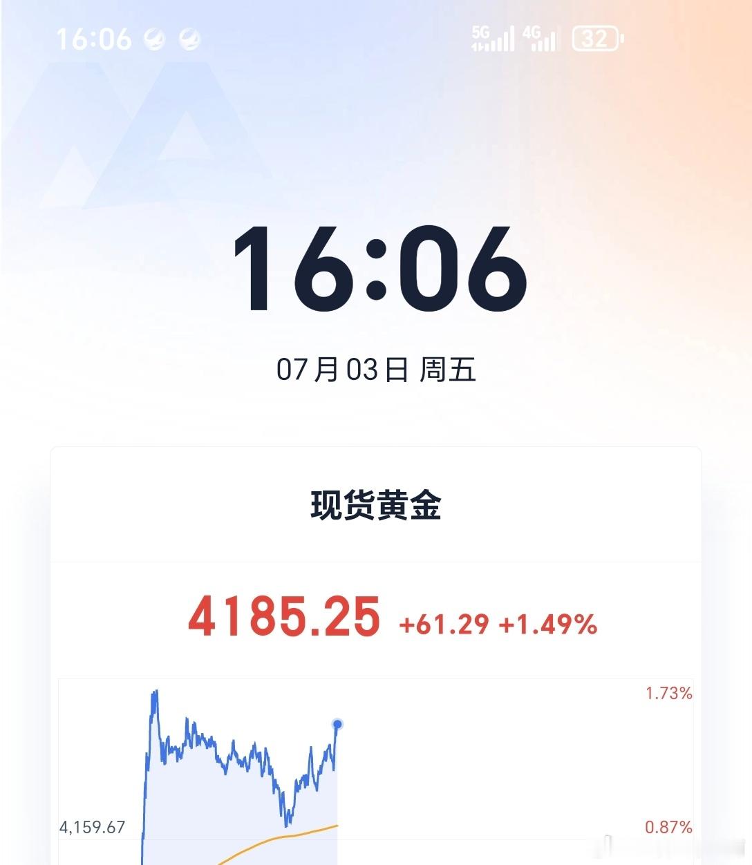 黄金现价做空，目标4166，防守4191黄金金价外汇黄金