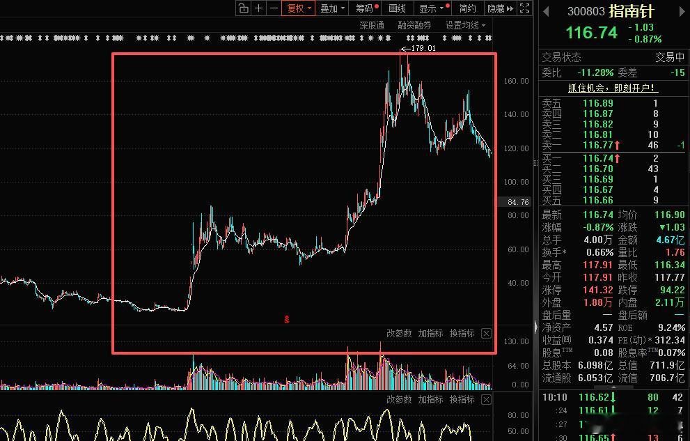 今年分享的是高端装备大族激光还有某某某，2024年分享的是存储芯片兆易创新和澜起