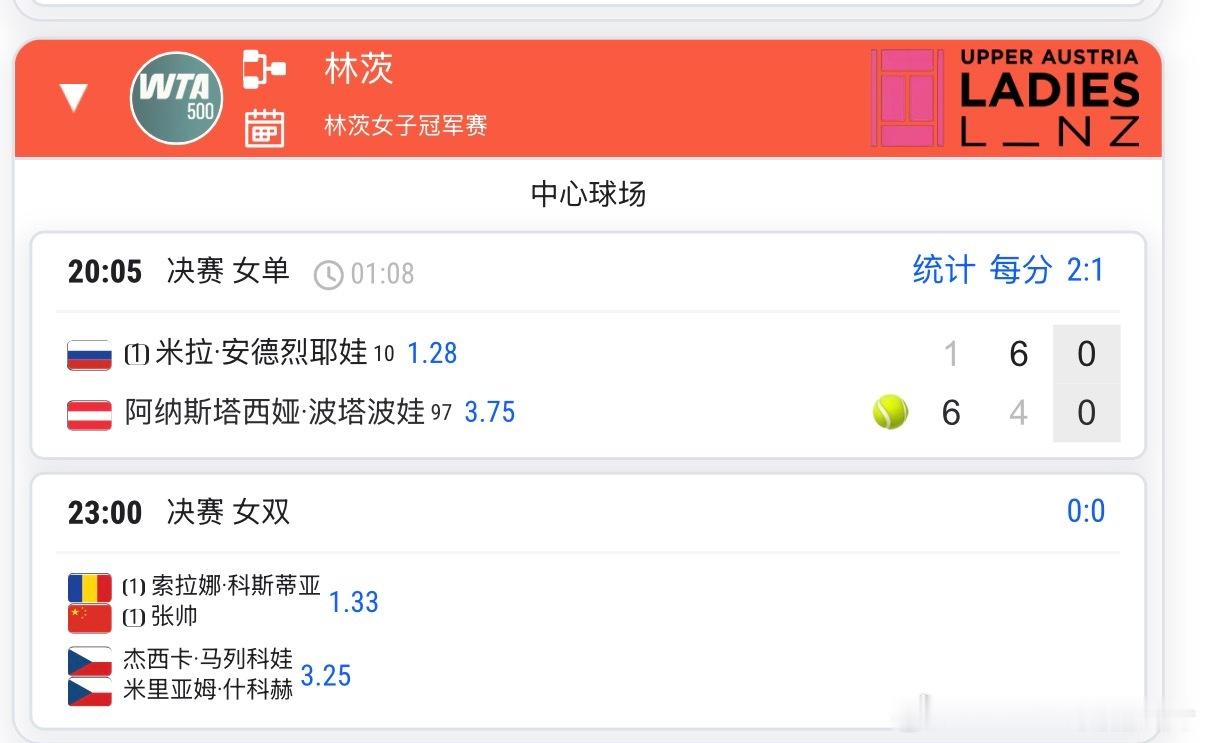 ⏰今夜两场决赛值得关注🔥🟠WTA500林茨预计22:15🇨🇳张帅女双决赛