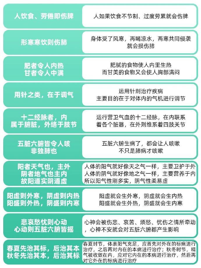 养生，养的是命，不想生病，你要懂得养身体。
中医历来是主张防重于治的。养生防病固