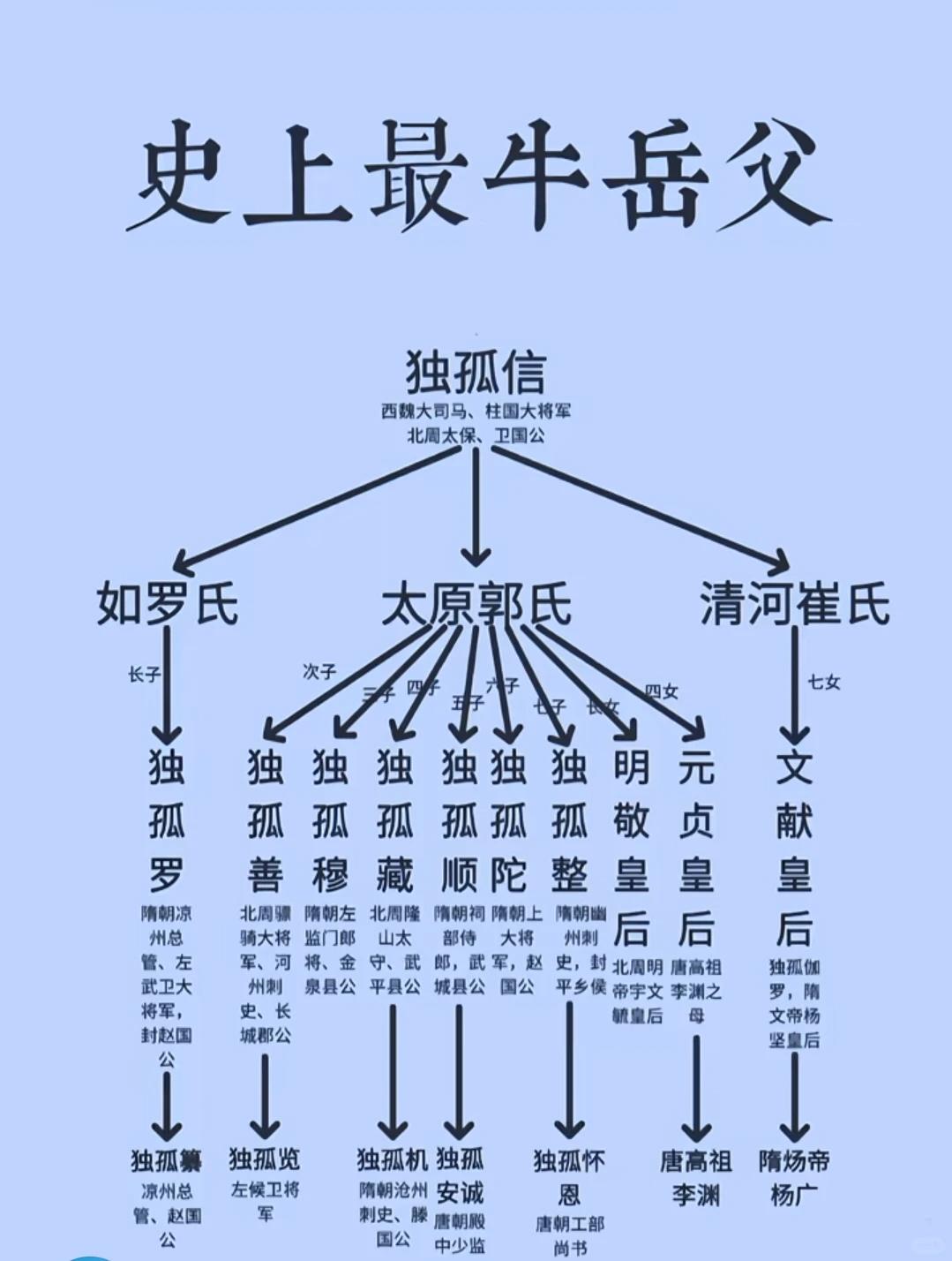 历史上最牛的岳父...