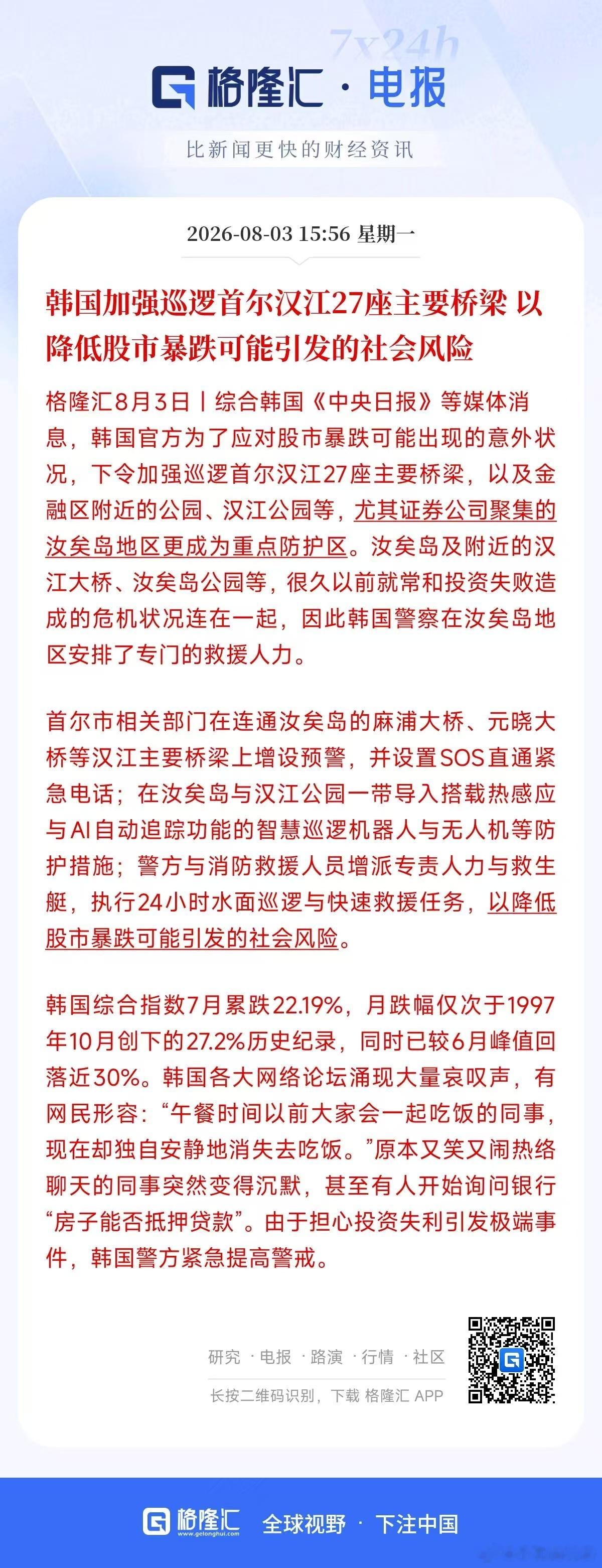 韩国应对股市暴跌采取防跳河措施，下令加强巡逻首尔汉江27座主要桥梁 