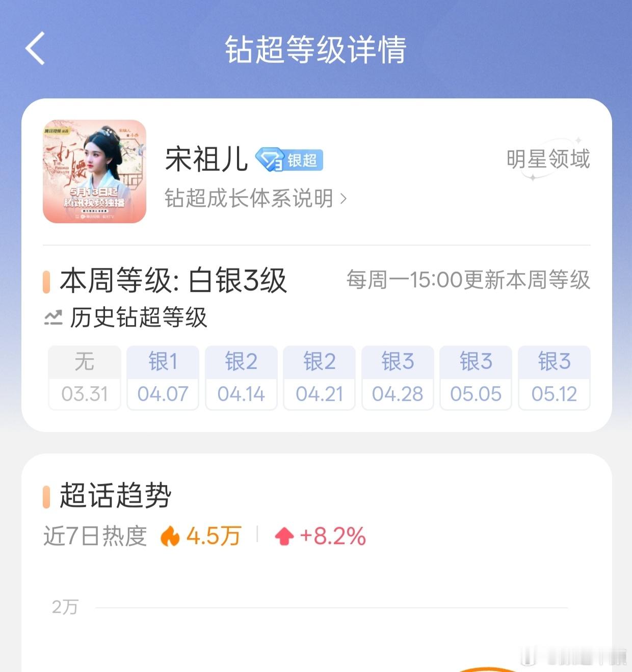 这里有个小女孩在播剧的第四天住上金房子了 ​​​