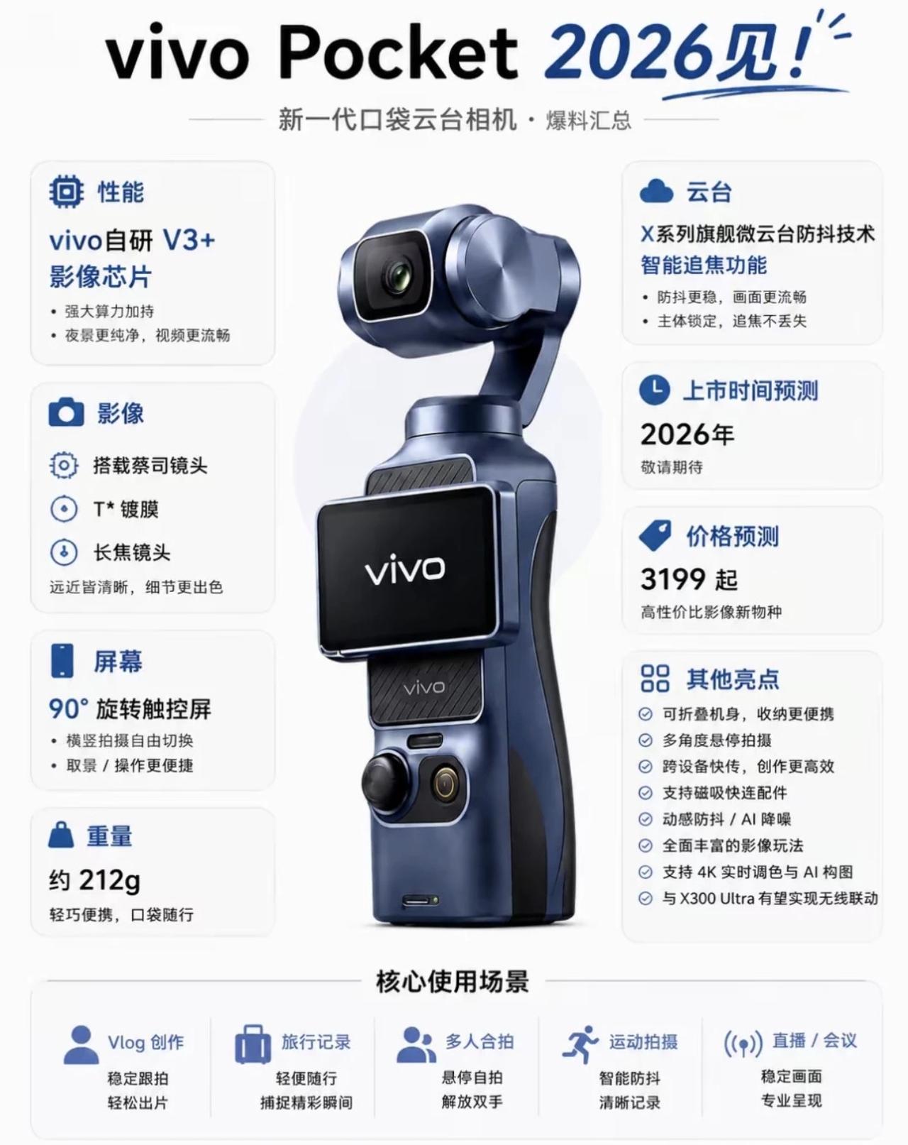 和大疆竞争？vivo也开始做这个产品线了，很有意思！目前曝光的信息是，现有爆料指