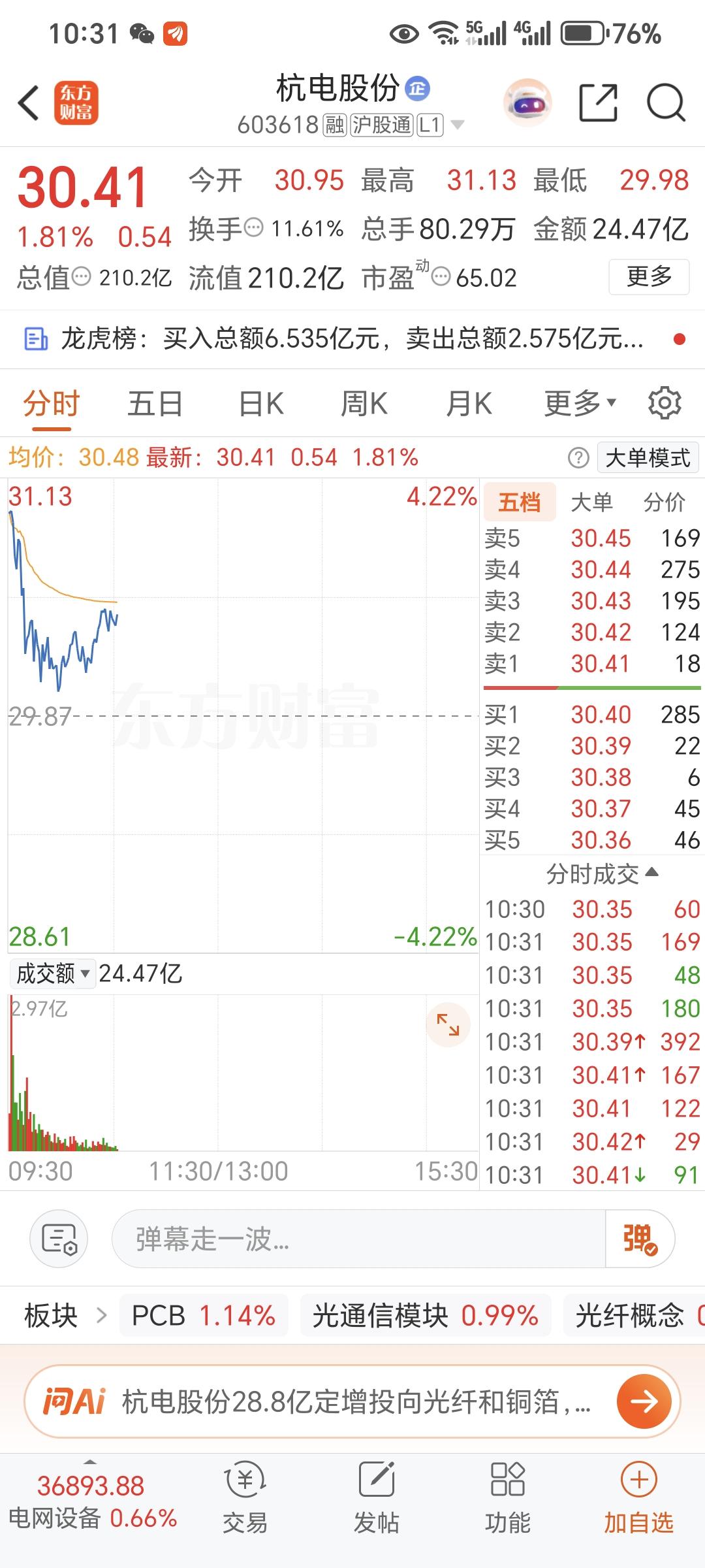 无脑买点，其它就交给市场了