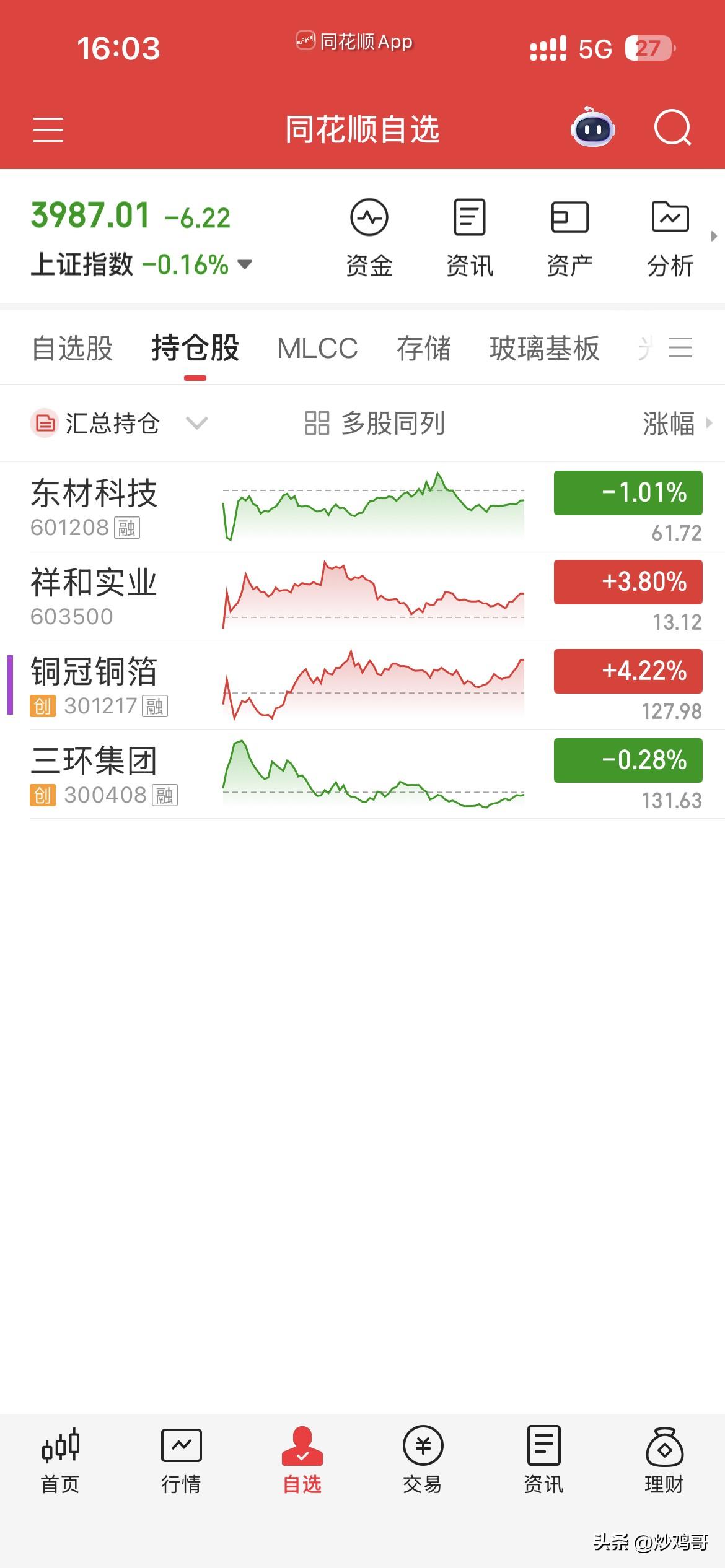 6月11日，个人操作汇总：
一，清仓：三环，
二，新开：无，
三，继续持有：铜冠