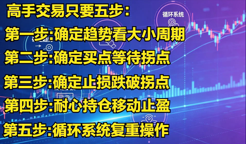 高手交易只需要这五步，稳赚不踩坑做交易，总犯一个错：要么瞎猜行情追涨杀跌，要么赚