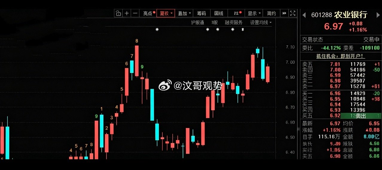 大A的“农伟达”！ ​​​