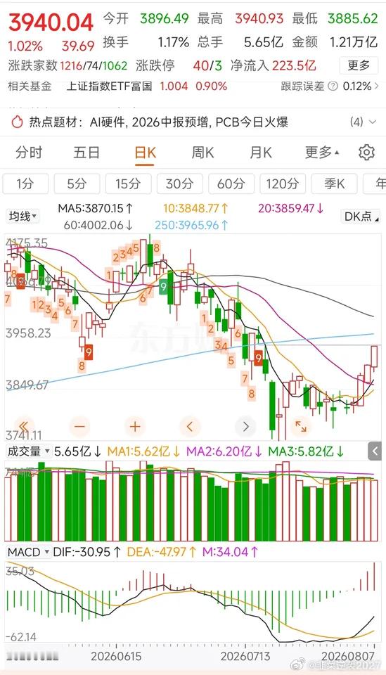 更新数据中信中证500加空358，净空15802沪深300减空191，净空179