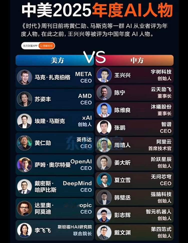国外 AI最有影响力的15位大佬！如果评世界十大 AI 大佬，中国至少能占一半吧