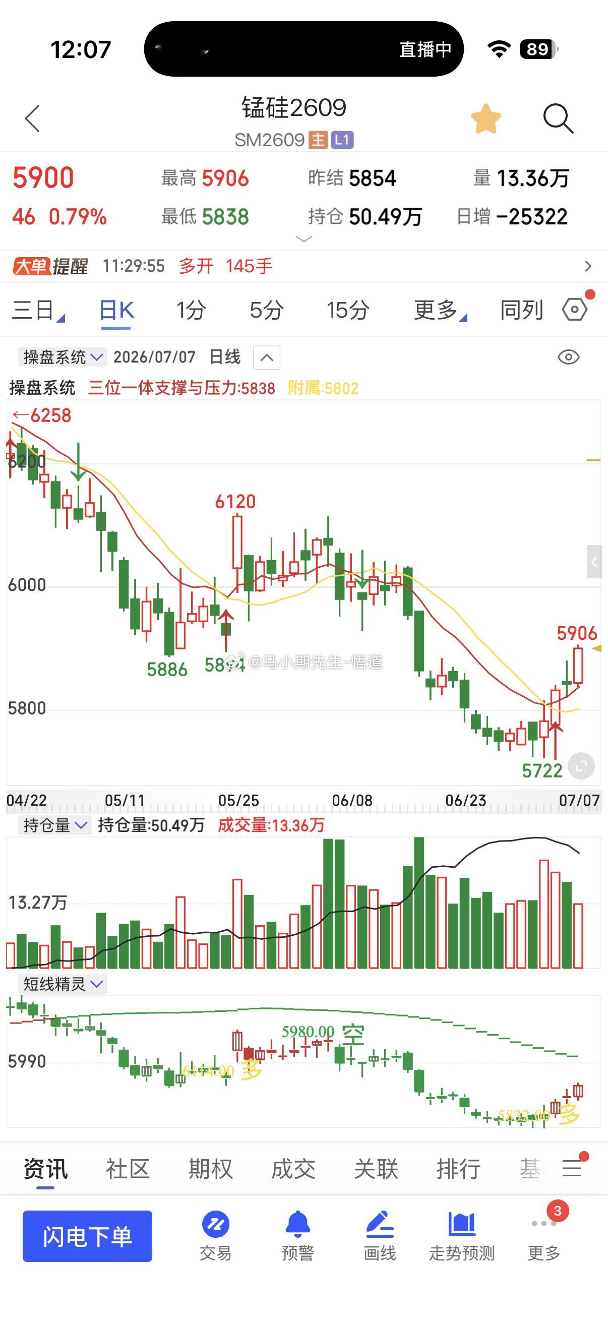 小马哥独家分享关于锰硅量价标准解读同样昨天安装操盘系统朋友：也看到锰硅共振的机会