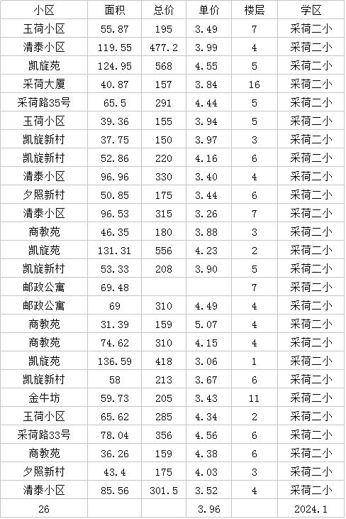 4万不到的均价，原江干第一梯队，划算吗