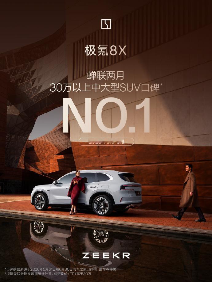 极氪8X传来喜报，6月交付4739台，两项统计名单里，销量和口碑都是榜首。
还有