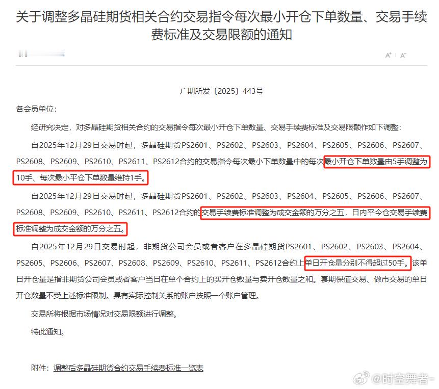 多晶硅 关于调整多晶硅期货相关合约交易指令每次最小开仓下单数量、交易手续费标准及
