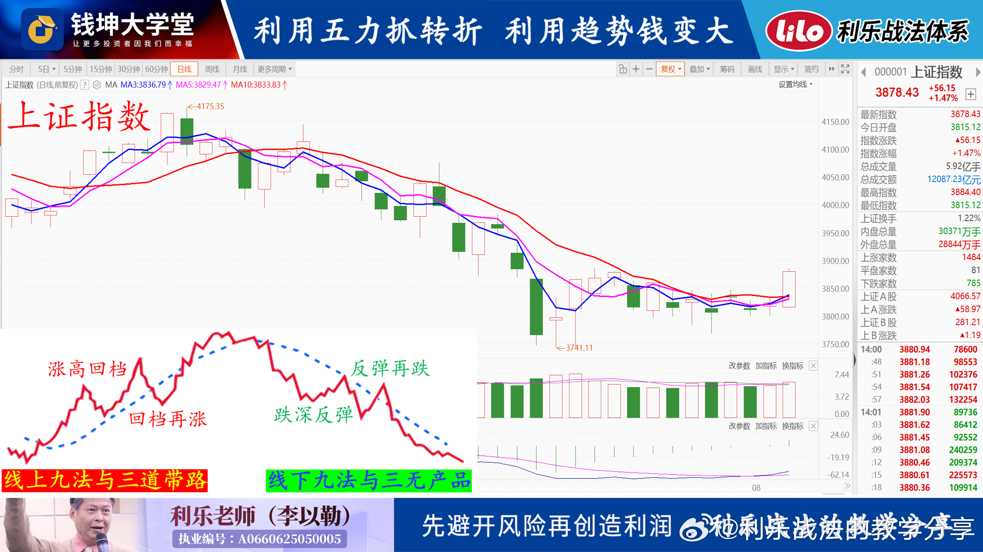 20260806(四)利乐老师的早评昨天科技股普涨但易中天却中箭,中际旭创集合竟