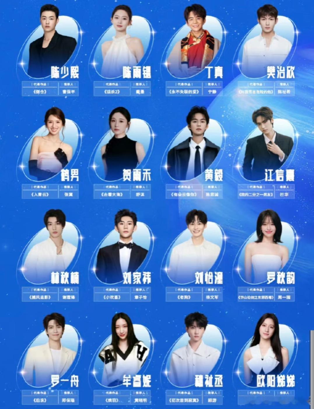 【2025电影频道“星辰大海”青年演员优选计划入选名单】（按姓氏拼音首字母排序）