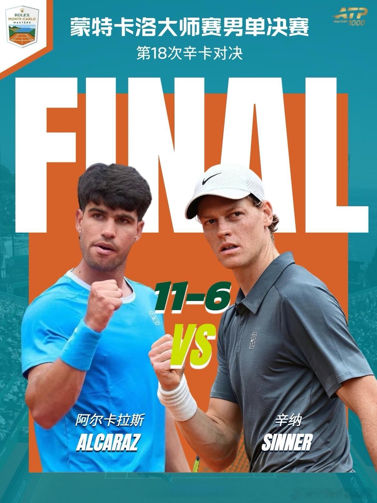 蒙特卡洛大师赛阿尔卡拉斯vs辛纳阿尔卡拉斯辛纳赛季首次交手 ATP1000蒙特卡