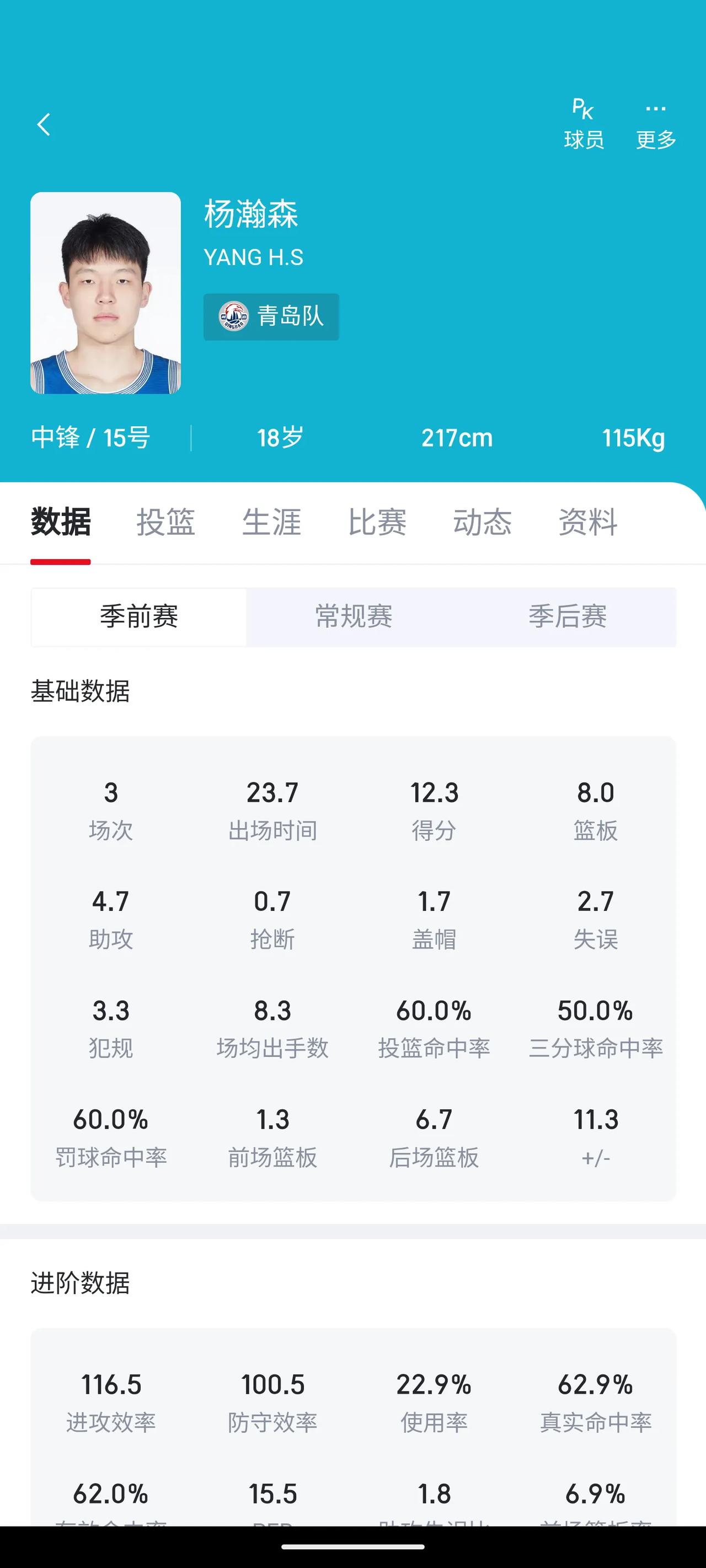 从季前赛来看，青岛新人杨瀚森比较好的适应了CBA的联赛强度，发挥的还是很不错的，