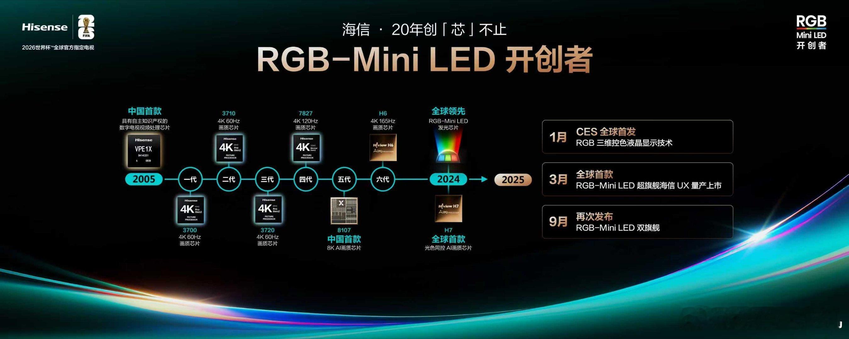 海信推出U7S Pro、E7Q等电视新品。U7S Pro搭载RGB-Mini L