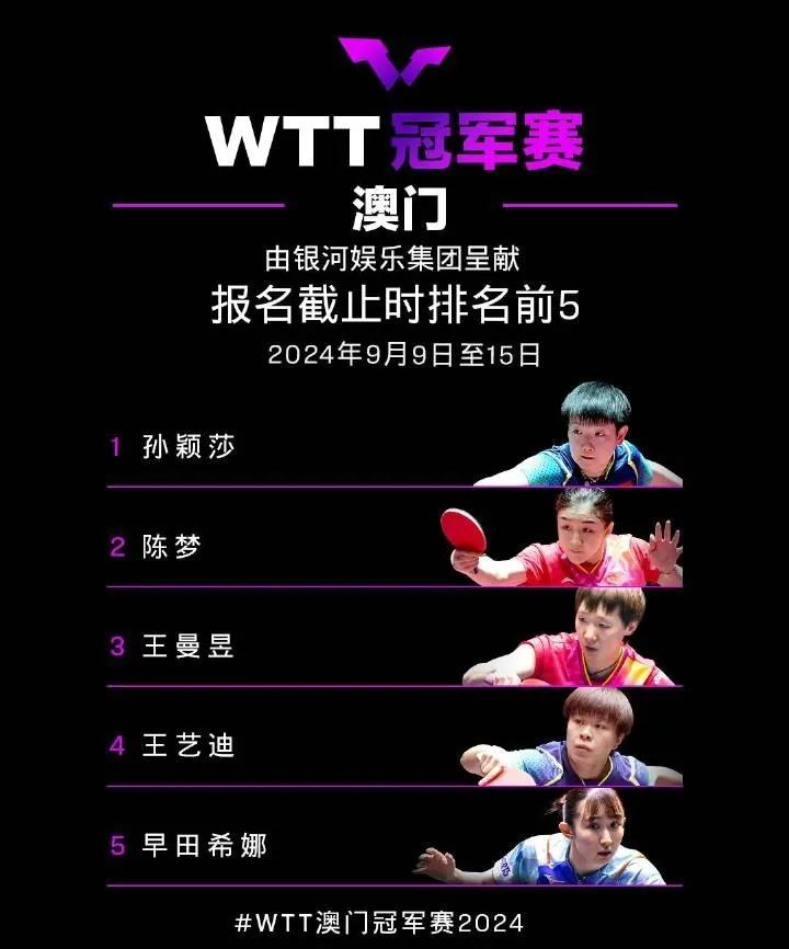 2024WTT澳门冠军赛将于9月9日至9月15日举行，世界排名前五的运动员自动入