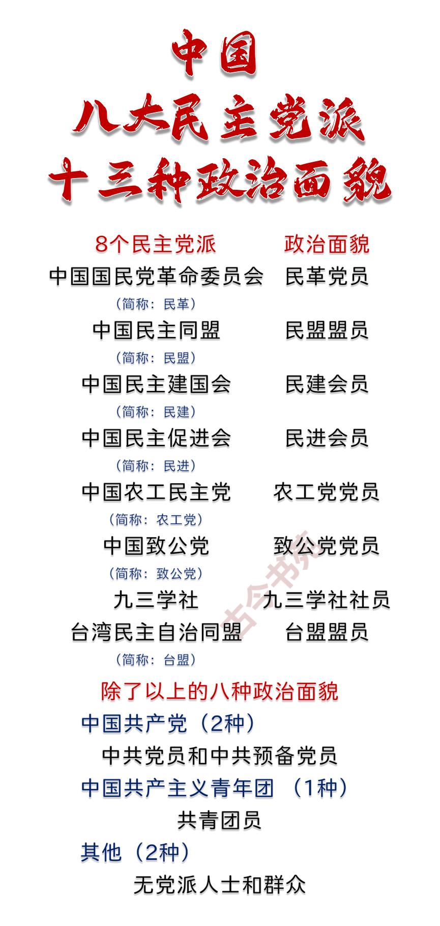 我国，八大民主党派和十三种政治面貌

我国除了主政党外，还有八大民主党派，它们的