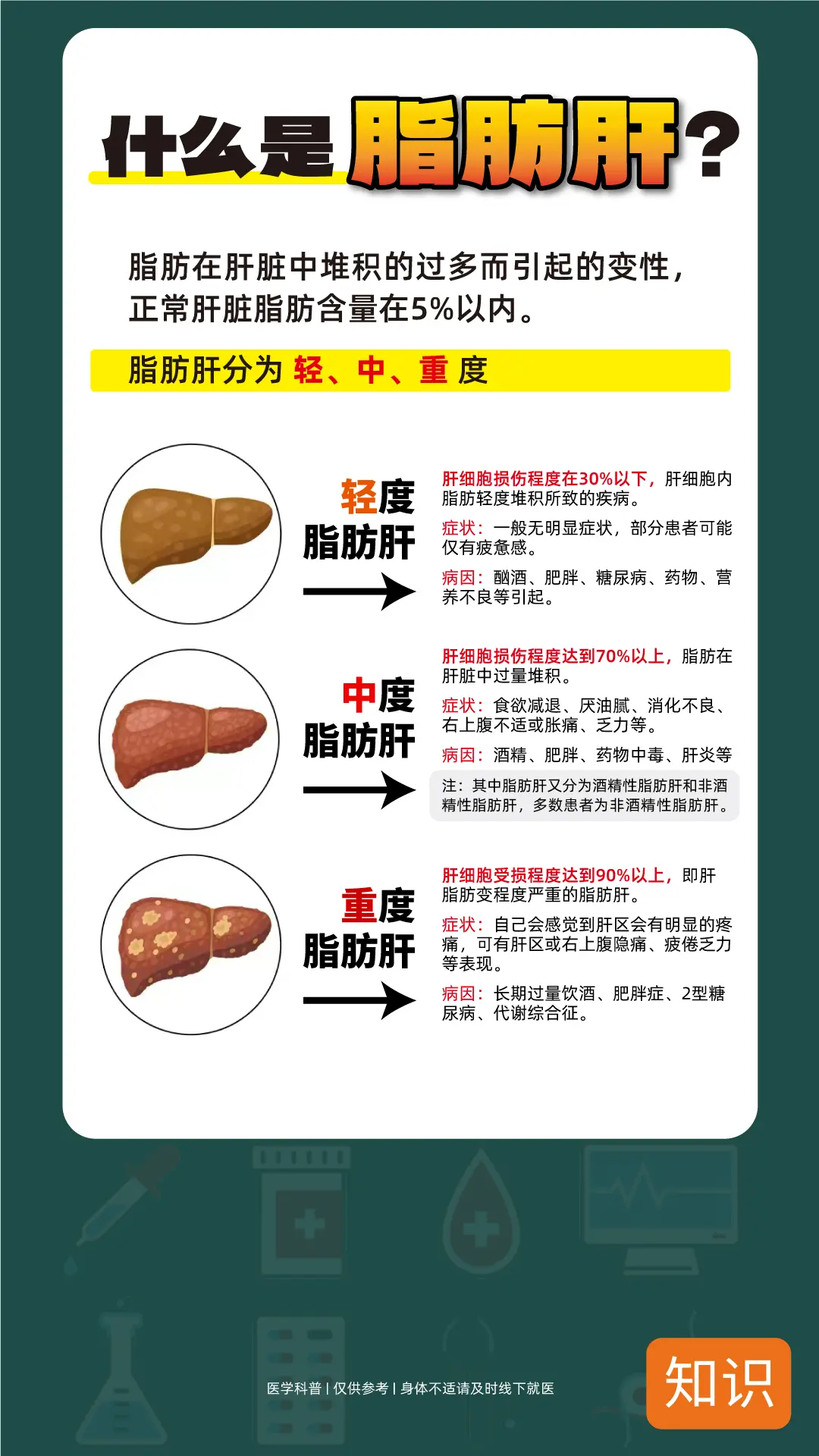 你腹部的脂肪减掉了吗？如果减不掉，很可能是脂肪肝!