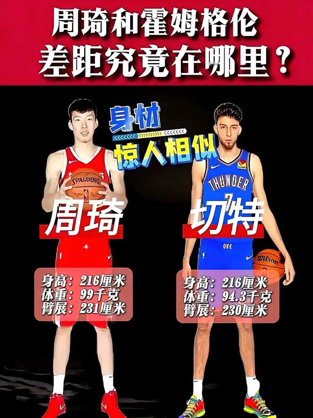 周琦和霍姆格伦身材惊人的相似，身高同为216cm，体重和臂展，周琦更胜一筹！为何