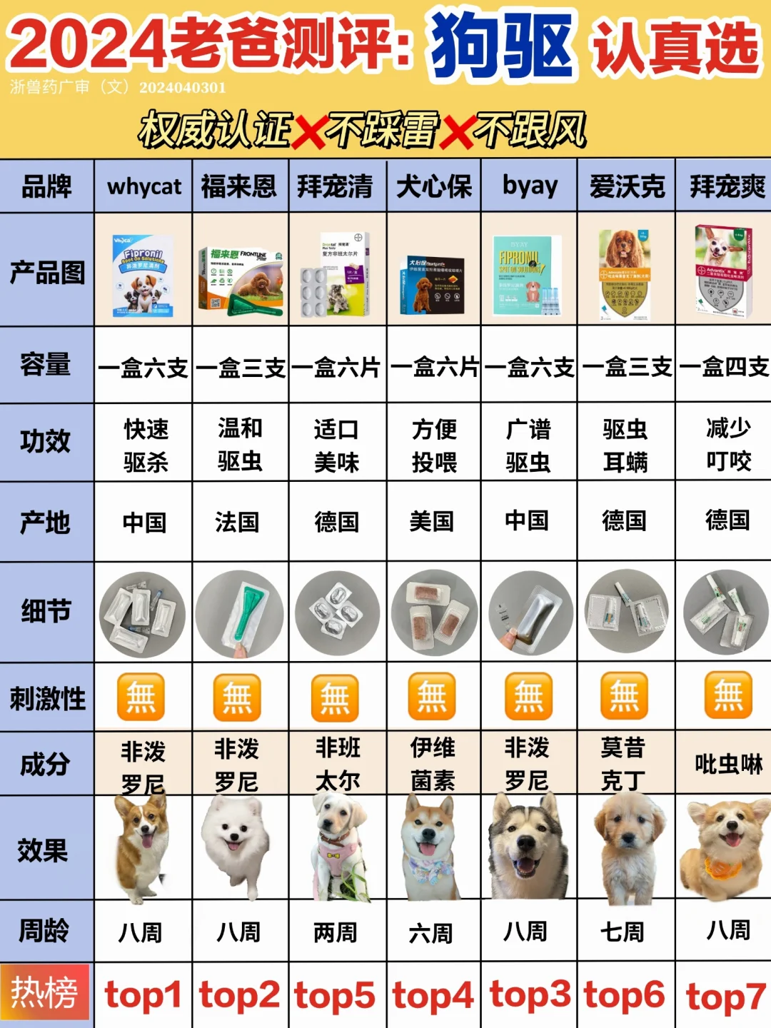 老爸权威认证：新品狗狗驱虫别被割韭菜！
