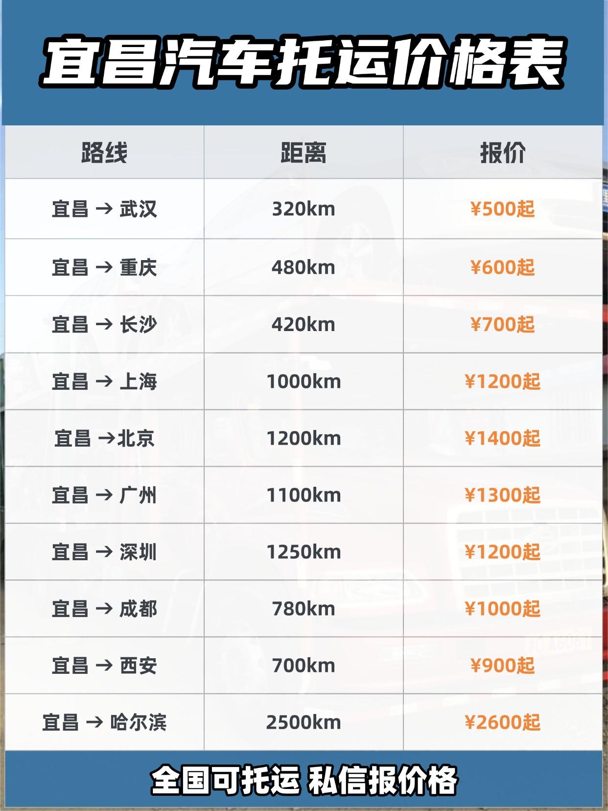 宜昌发运全国报价 & 时效参考
基础运费区间：
💰 短途（≤500km）： ¥