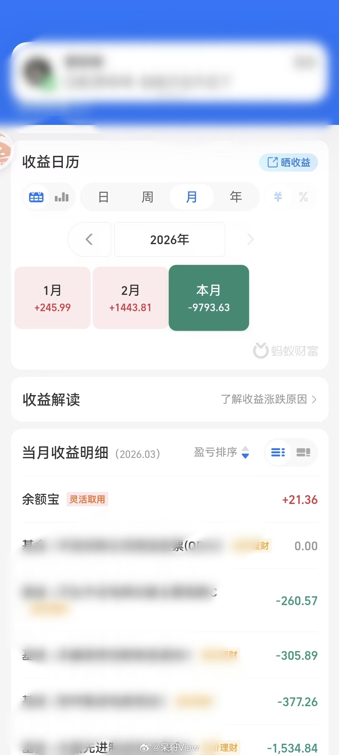 A股1年跑出541只翻倍股，没啥用A股5000多股，十分之一的概率。大A已经脱离