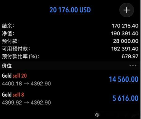 空头信仰，一路向前！！恭喜朱女士跟上老唐的实时布局指导斩获20000+美金！！当