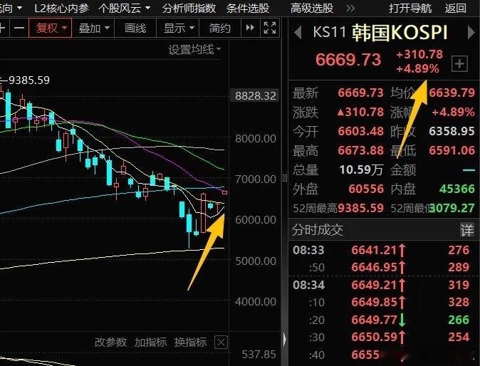 抛去光模块的烦恼迎接存储芯片的幸福！光模块短期是情绪推动的，谈基本面没有任何意义