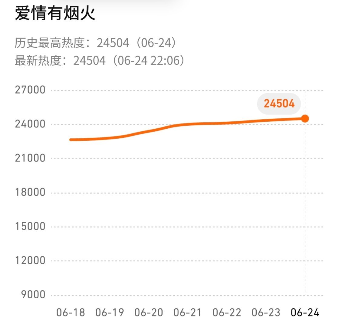 还早 弹幕讨论继续干起来