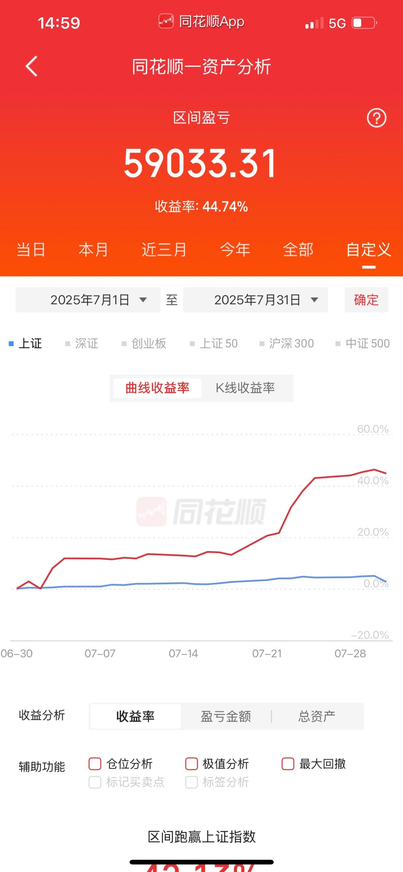 七月总结。