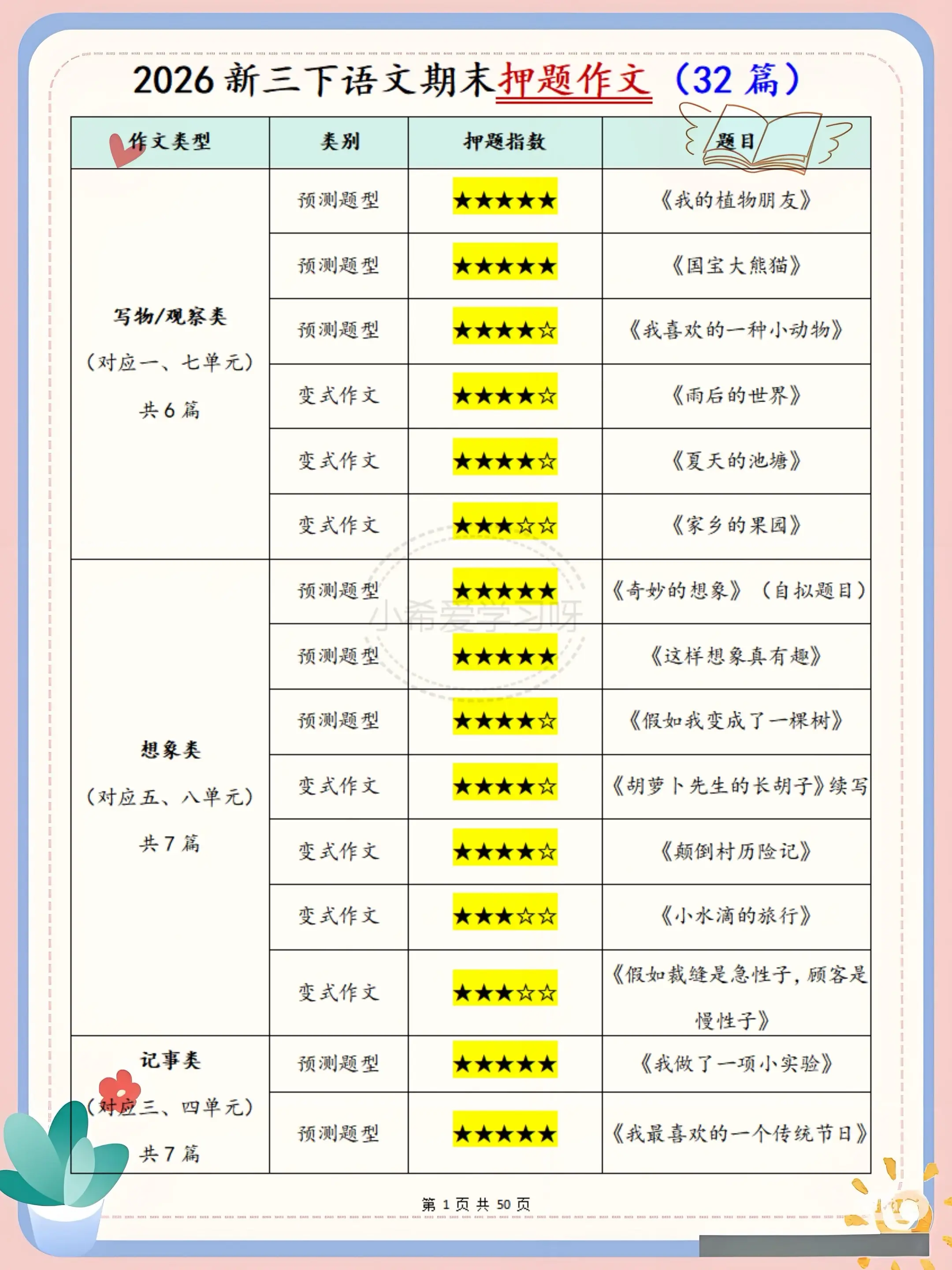 三下语文期末作文32篇押题作文。💯6大核心题型全拿捏，全贴合课本单元...