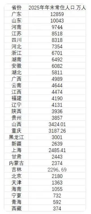 今天越来越有点选择大于努力的趋势了，如果你想走个捷径，那么就看自己所生存的城市是